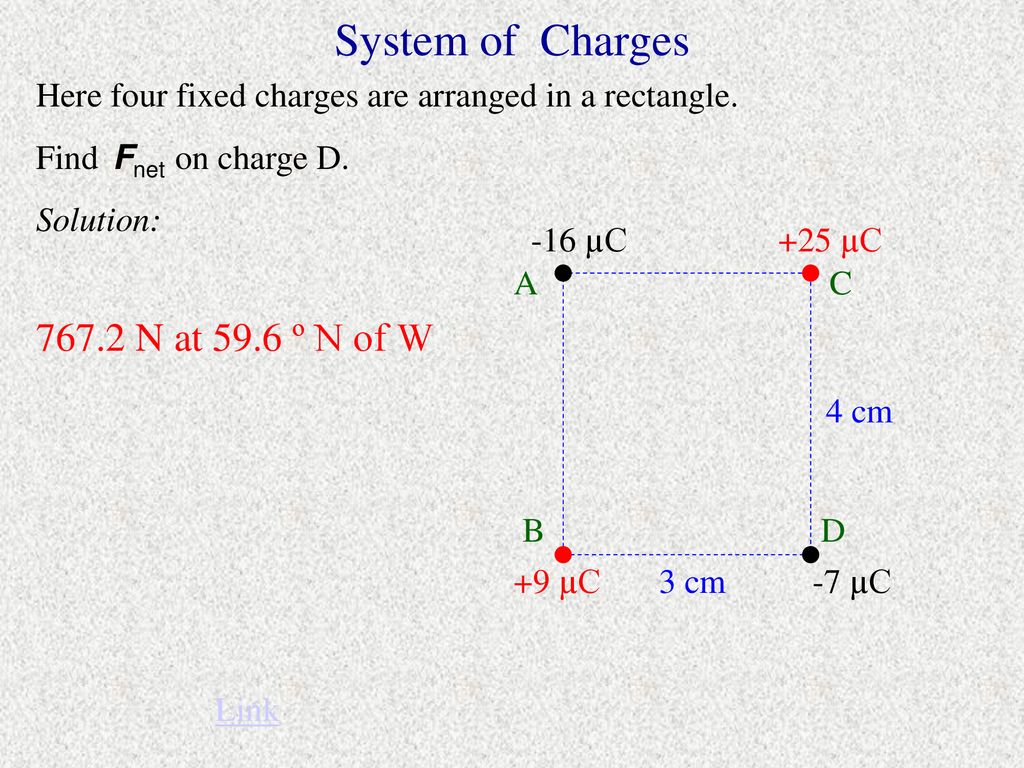 Electric Force Vs Gravitational Force Ppt Download