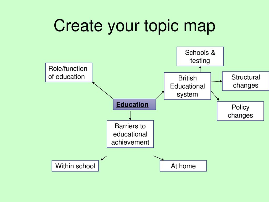 Systems topic. British Education System topic. Types of Education in Britain. Education topic. Structural changes.