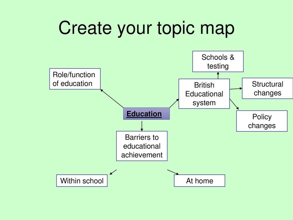 Unit 1 Education Do Now On Your Mini Whiteboards Write Down unit-1-education-do-now-on-your-mini-whiteboards-write-down