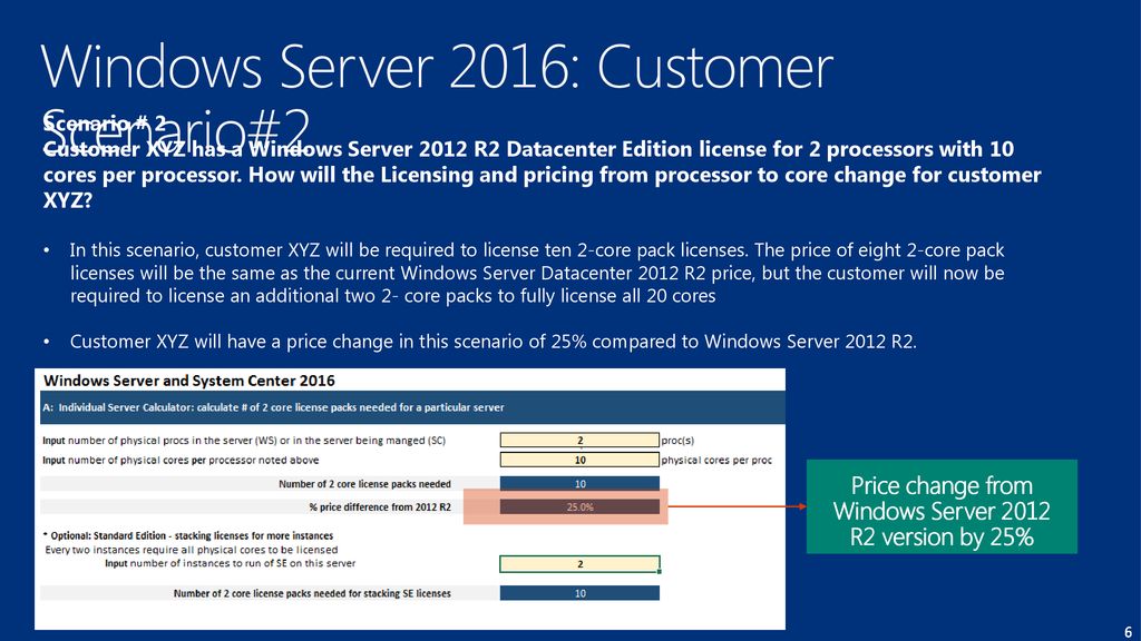 Windows Server 2016 Processor To Core Update Ppt Download
