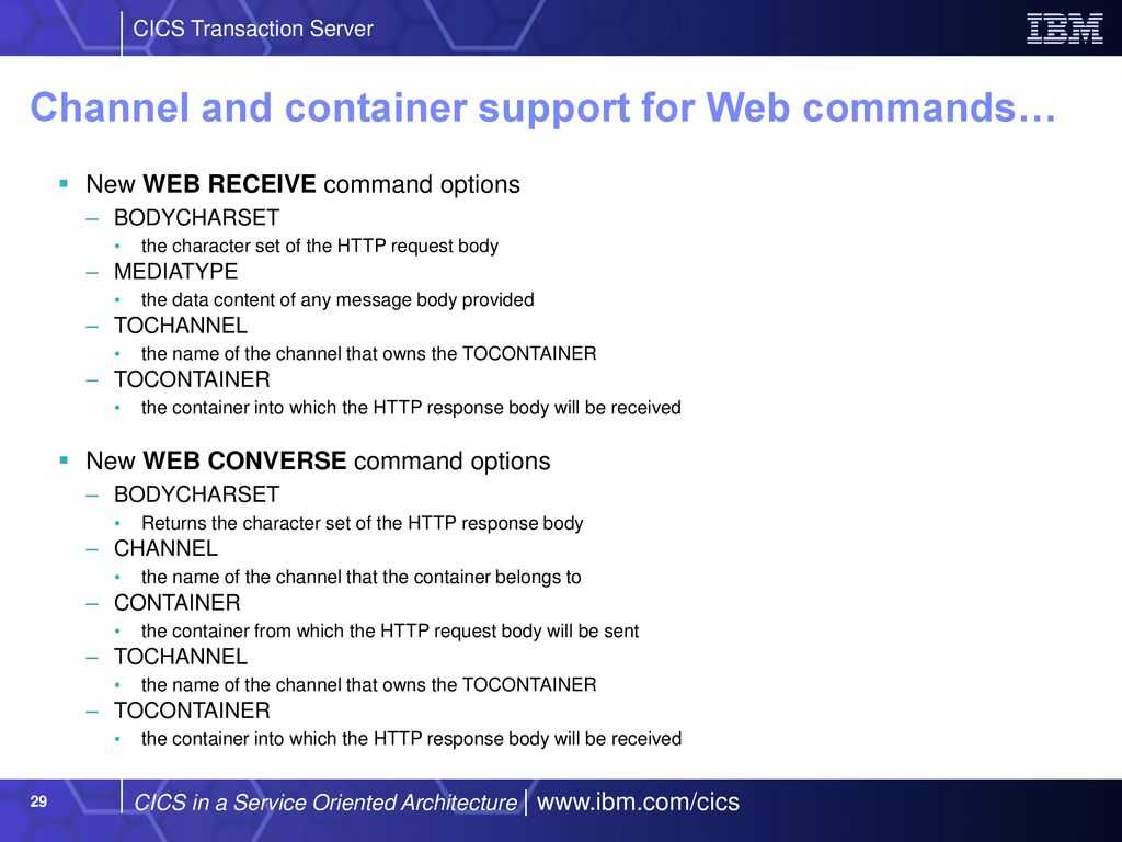 cics web converse response code