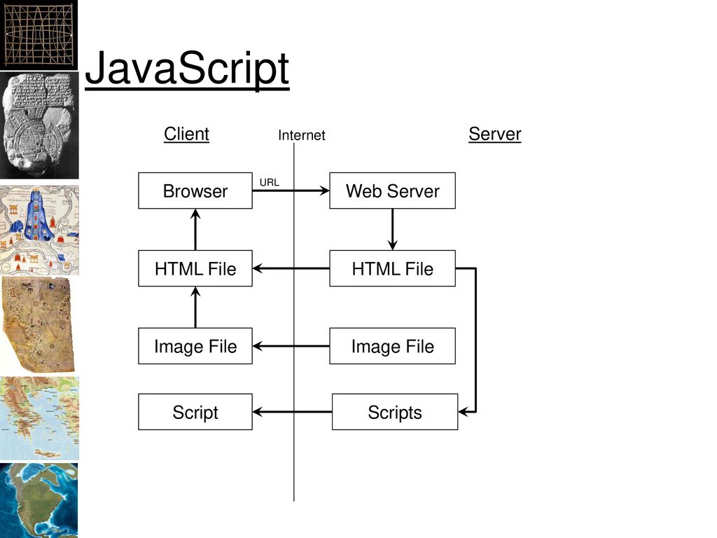 JavaScript Client Server Browser Web Server HTML File HTML File