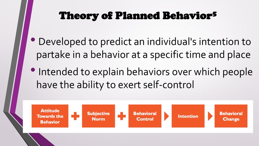 The habits of eating theory of planned behavior ppt download