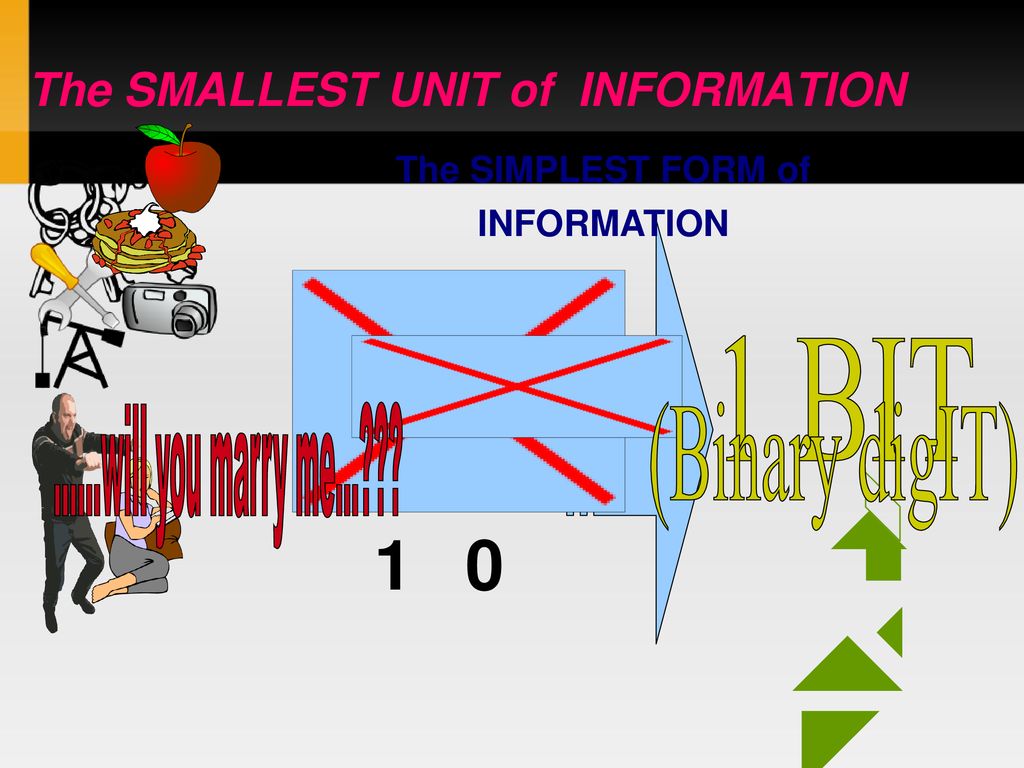 Information and communication technology the information theory an