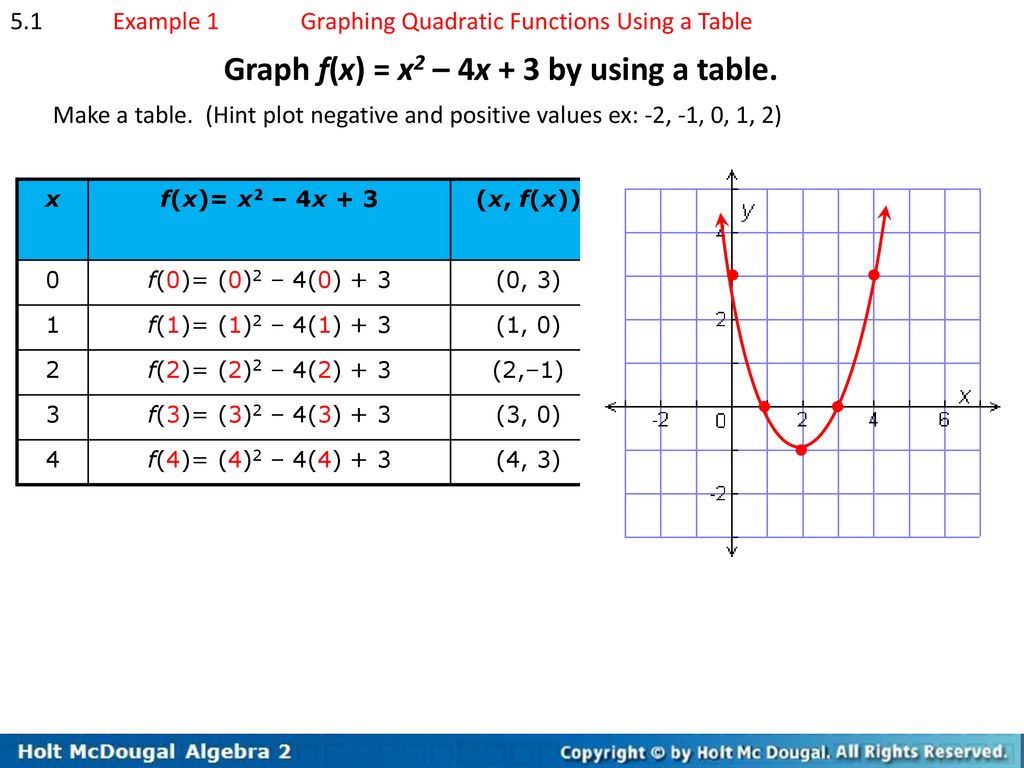 Chapter 26 – Quadratic Functions - ppt download