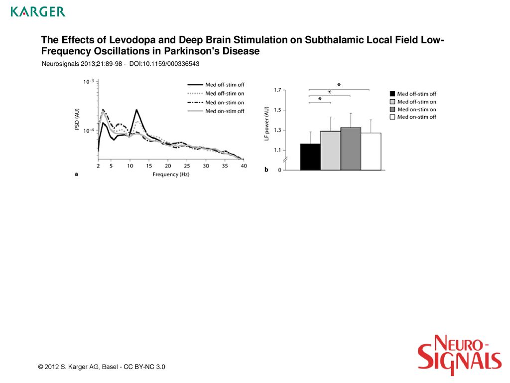The Effects of Levodopa and Deep Brain Stimulation on Subthalamic Local Field Low-Frequency Oscillations in Parkinson s Disease