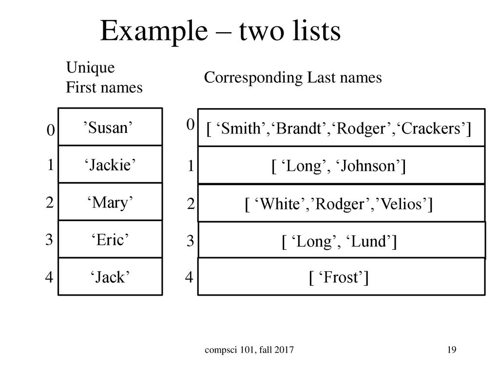 Example – two lists Unique First names Corresponding Last names