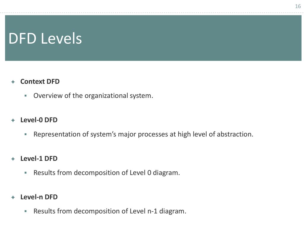DFD Levels Context DFD Overview of the organizational system.