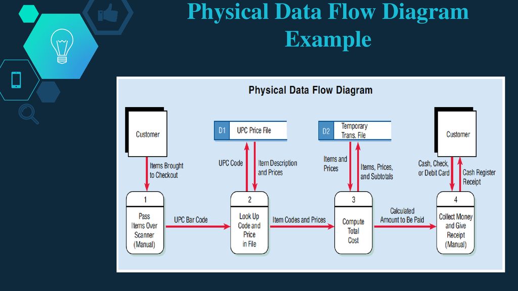 Physical data
