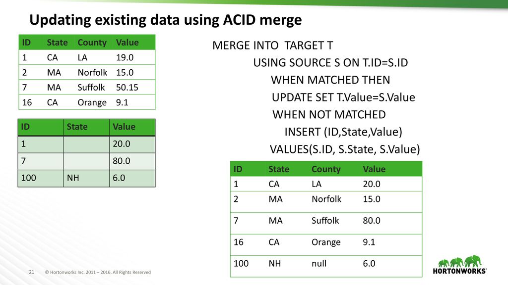 Apache hive in 2017 faster friendlier futuristic ppt download