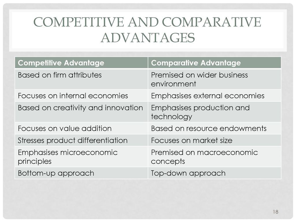 limitations of comparative advantage