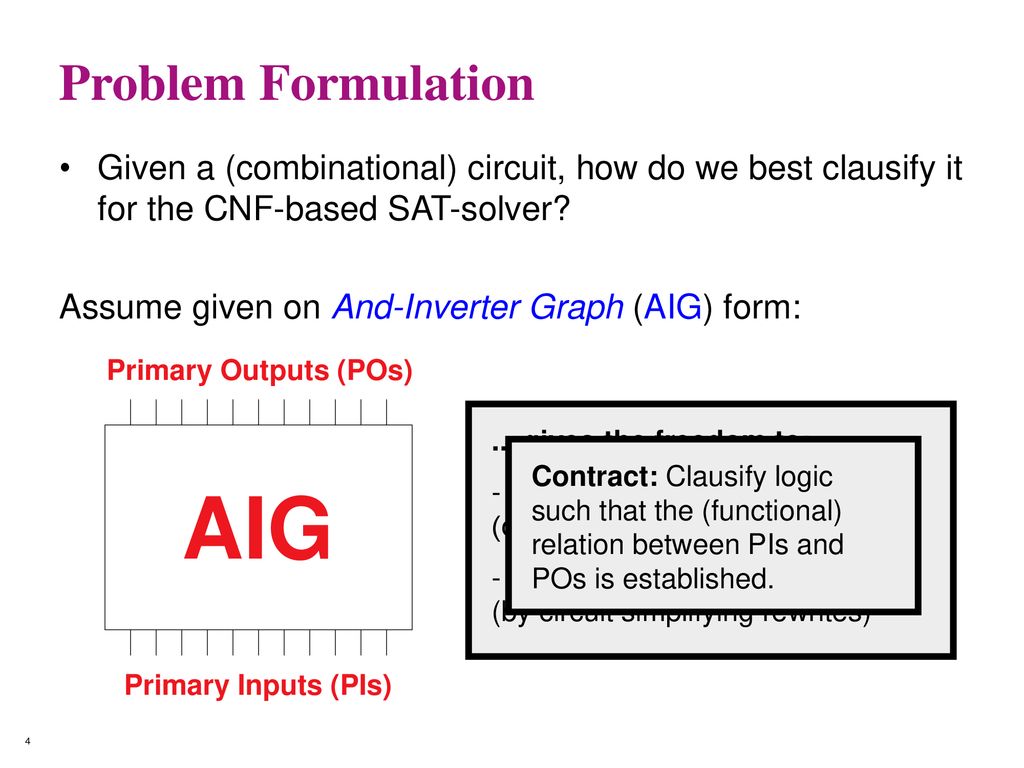 Plan AIG Simplifications: DAG-aware Minimization - Ppt Download