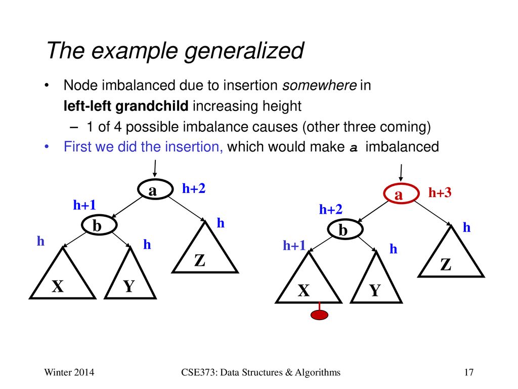 CSE373: Data Structures & Algorithms Lecture 7: AVL Trees - Ppt Download