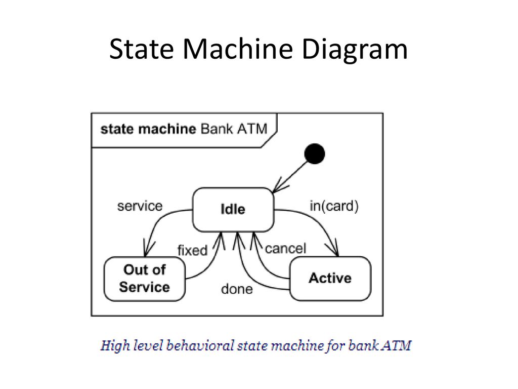 Диаграммы state machine