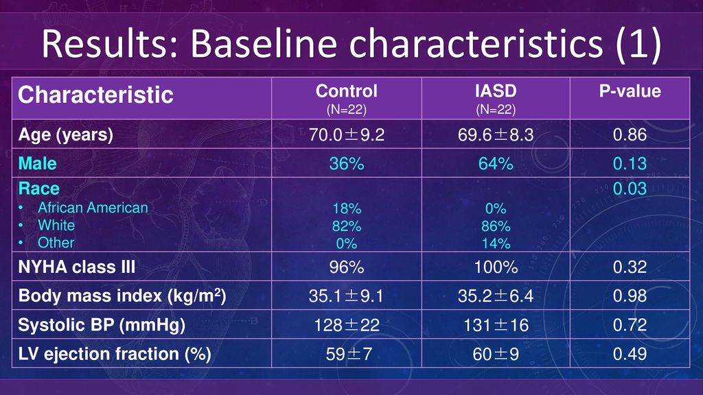 AMERICAN HEART ASSOCIATION SCIENTIFIC SESSIONS ppt download