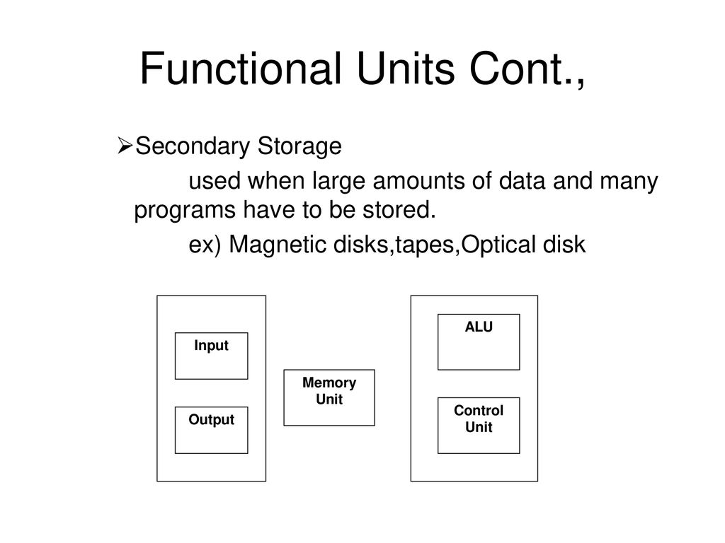 Functional Units Cont., Secondary Storage