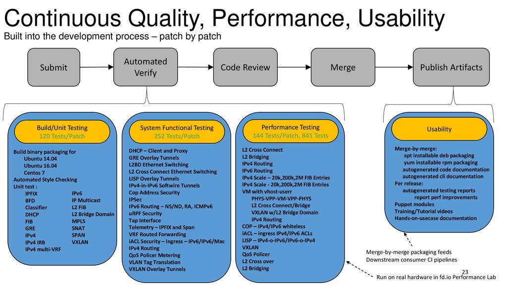 The universal dataplane ppt download