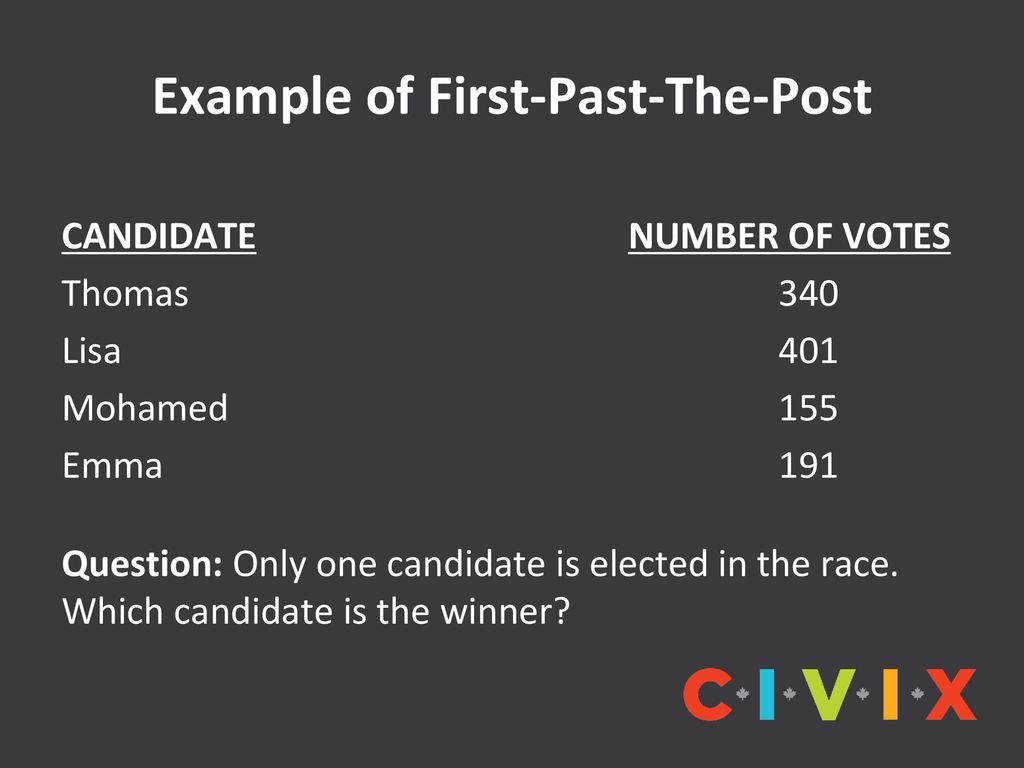 Elementary PowerPoint 3: Municipal Elections - Ppt Download