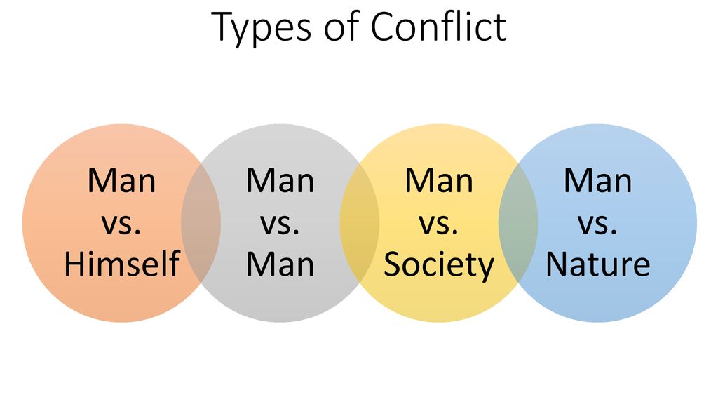 fiktion Formode Kom op Types of Conflict Man vs. Himself Man vs. Man Man vs. Society - ppt download