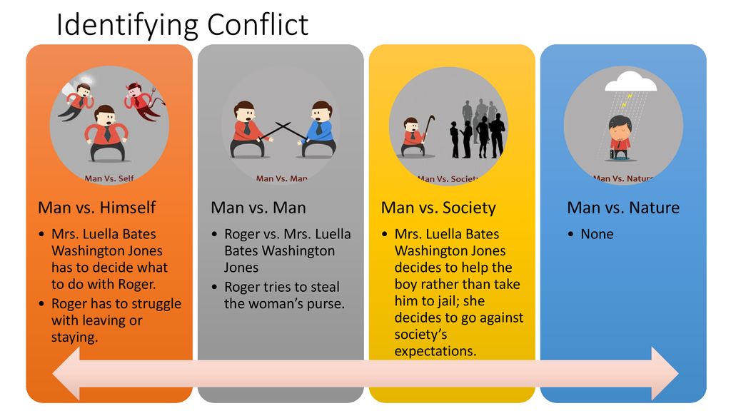 what is man vs nature conflict