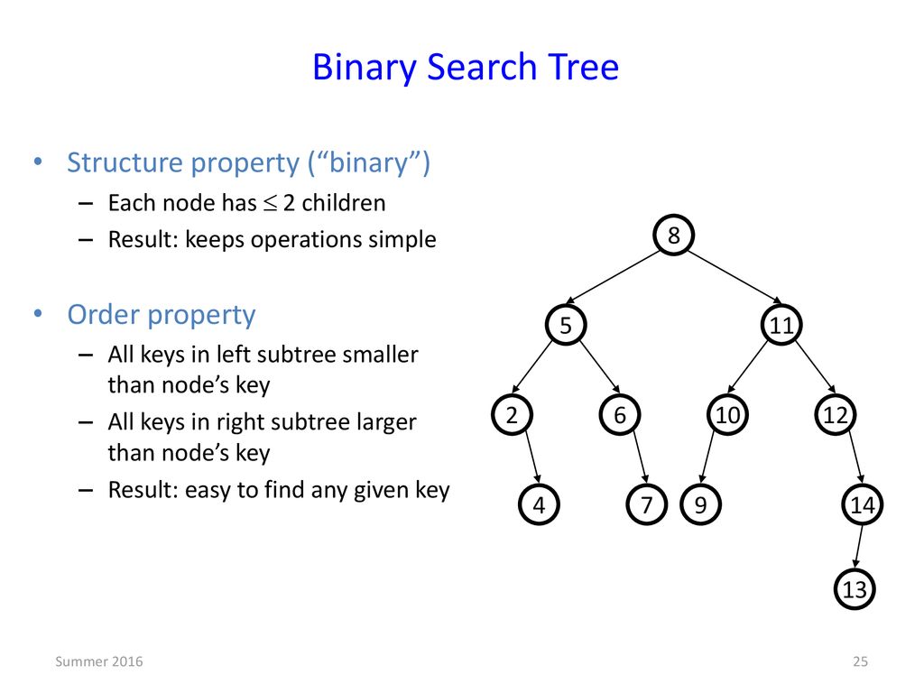 CSE373: Data Structures & Algorithms Lecture 4: Dictionaries; Binary ...