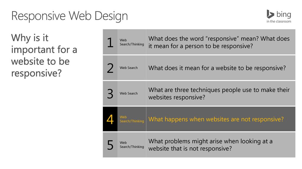 9/12/ :47 AM Responsive Web Design. Why is it important for a website to be responsive 1. Web Search/Thinking.