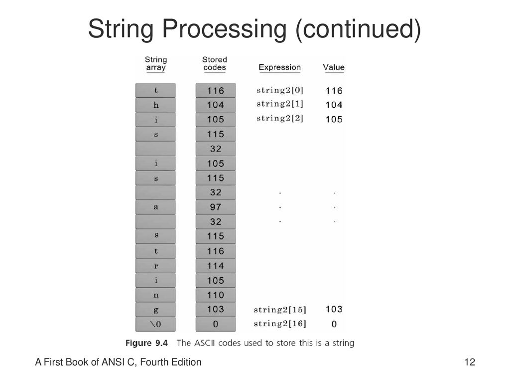 A First Book of ANSI C Fourth Edition - ppt download