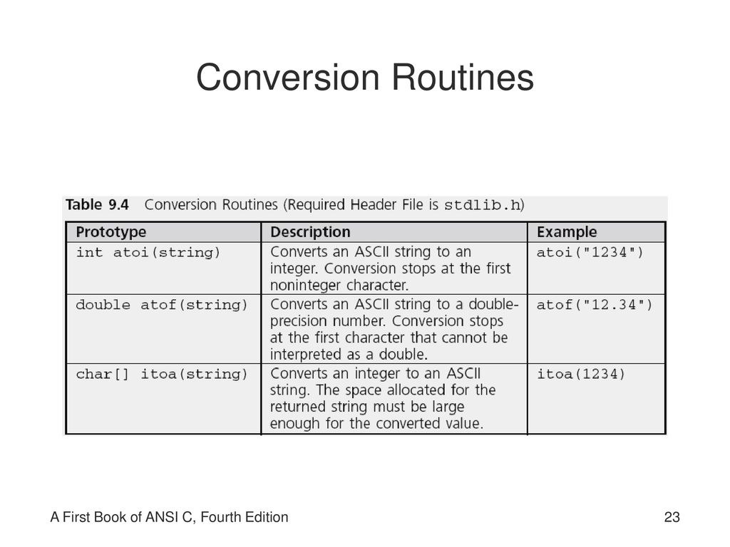 A first book of ansi c fourth edition ppt download