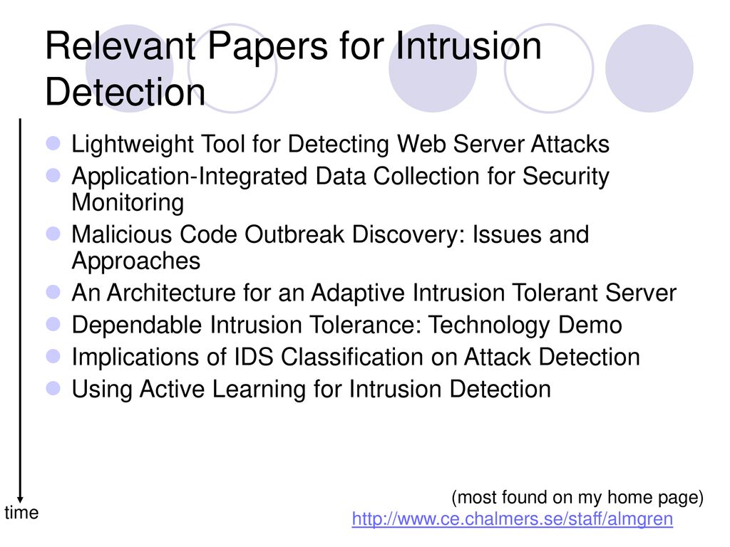 Introduction to Intrusion Detection - ppt download