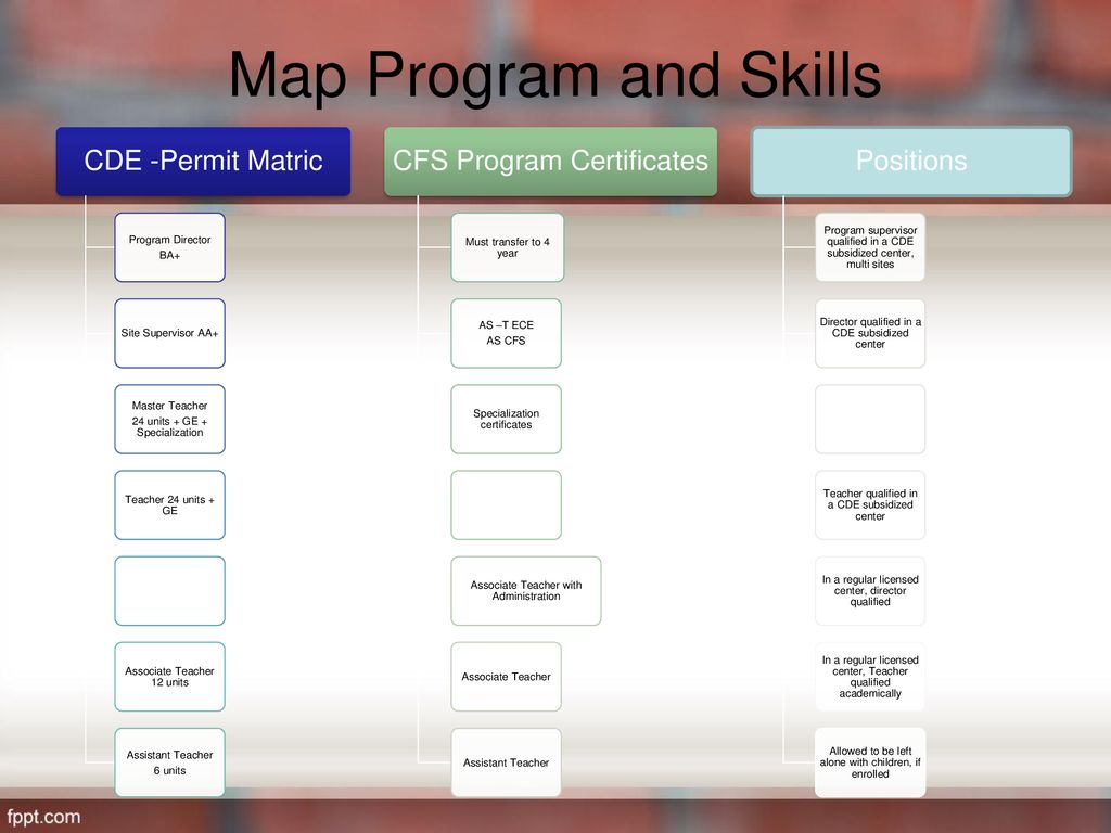 Stackable Certificates ppt download