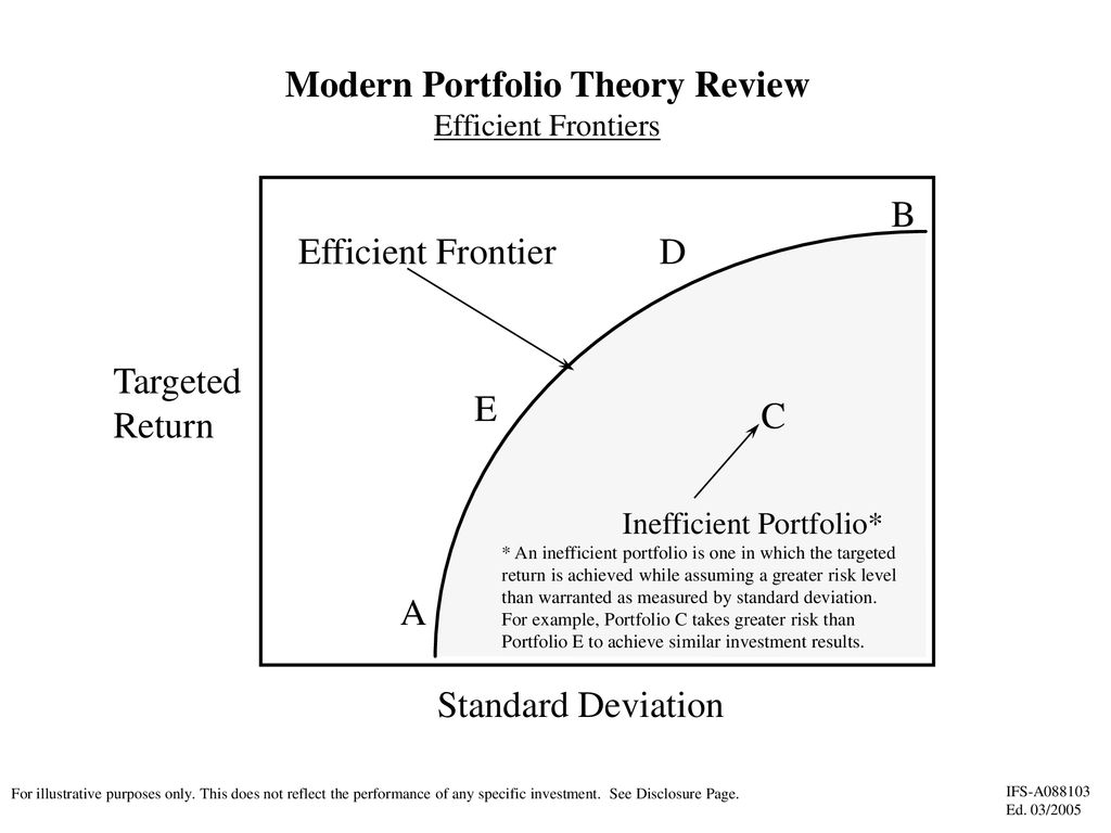 Modern Portfolio Theory Review
