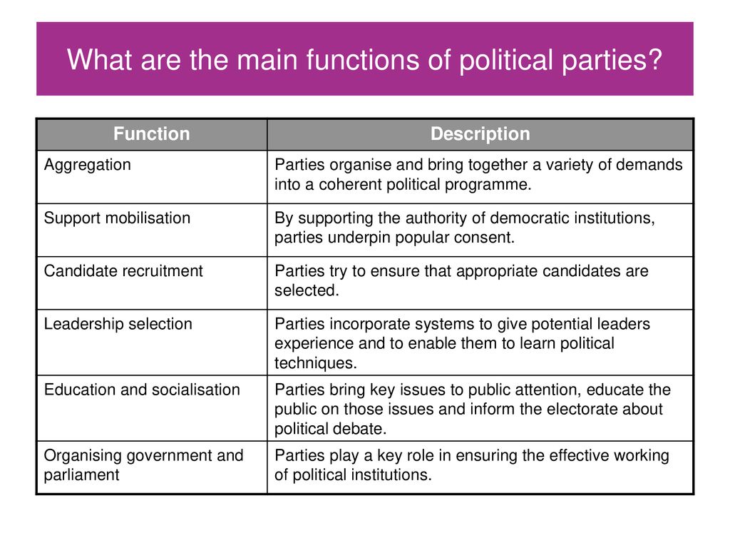 What are the main functions of political parties.