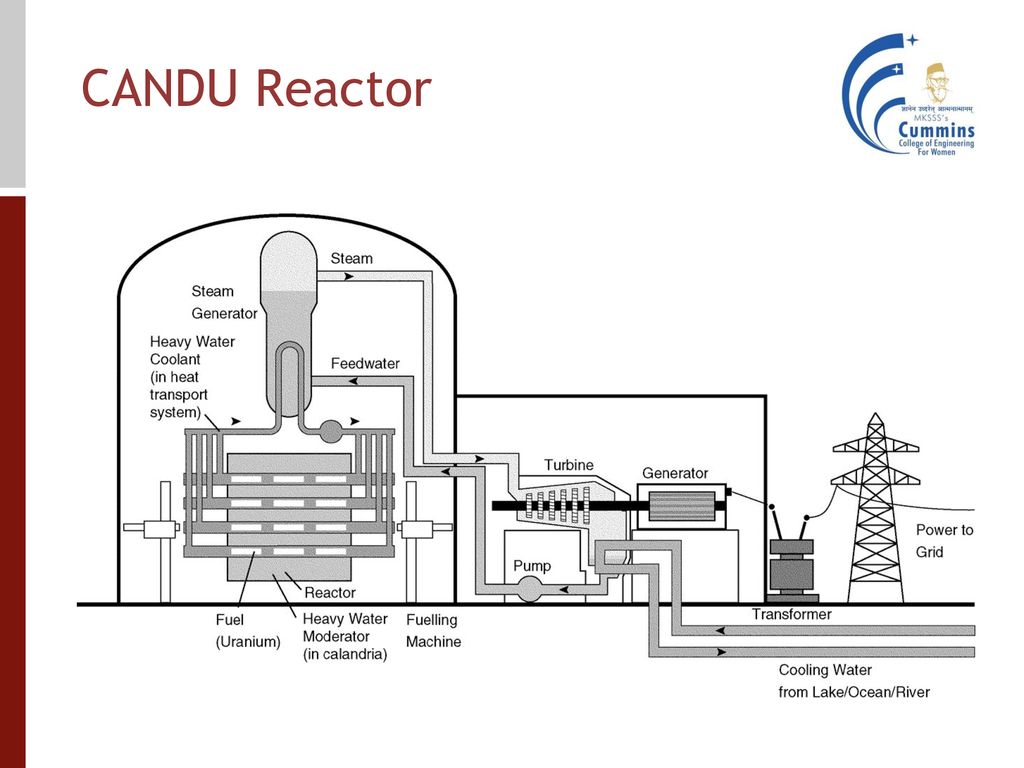 Big reactors турбина схема