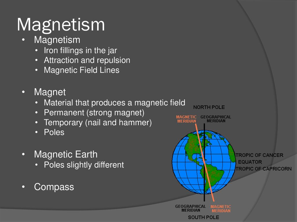 Magnetism Magnetism Magnet Magnetic Earth Compass