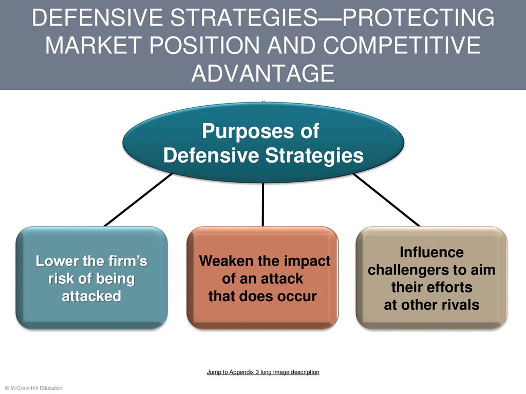 DEFENSIVE STRATEGIES—PROTECTING MARKET POSITION AND COMPETITIVE ADVANTAGE