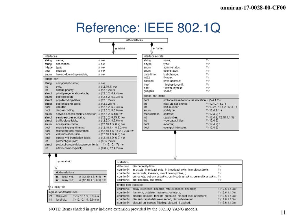 Reference: IEEE 802.1Q