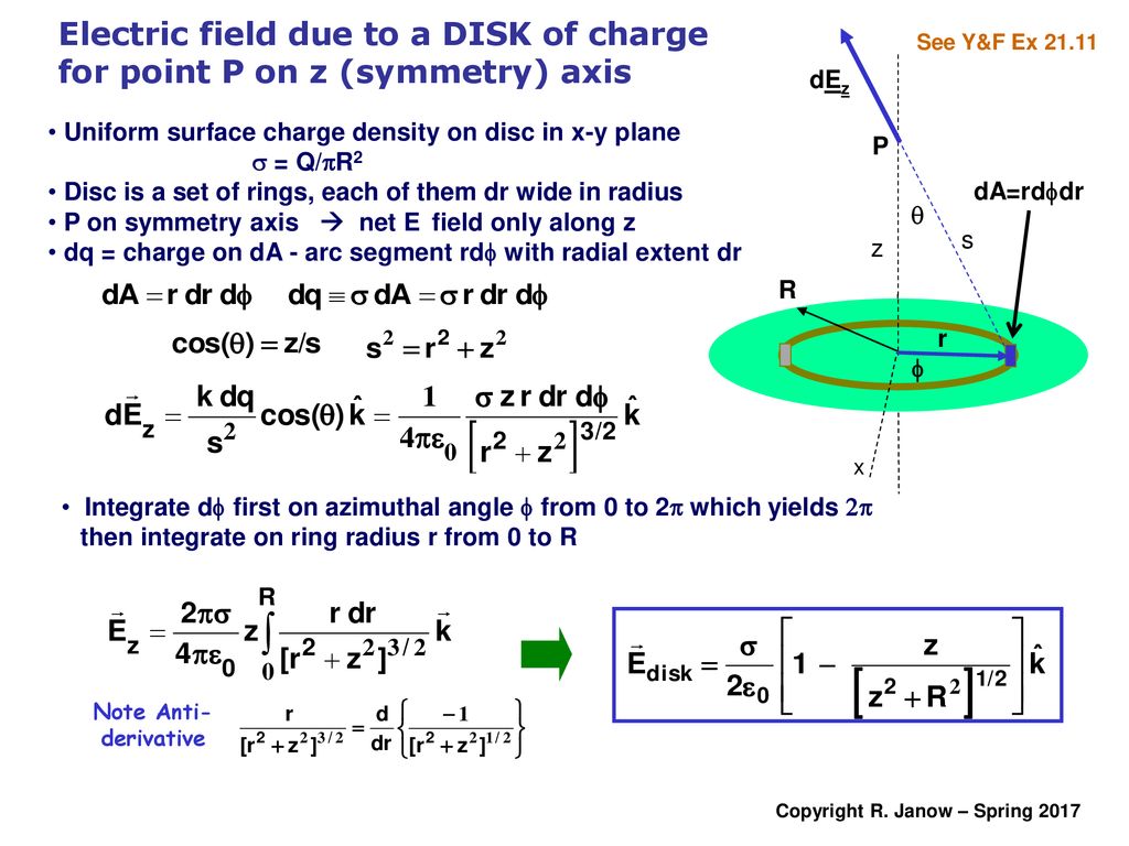 Recap Definition Of Electric Field Electric Field Lines Ppt Download