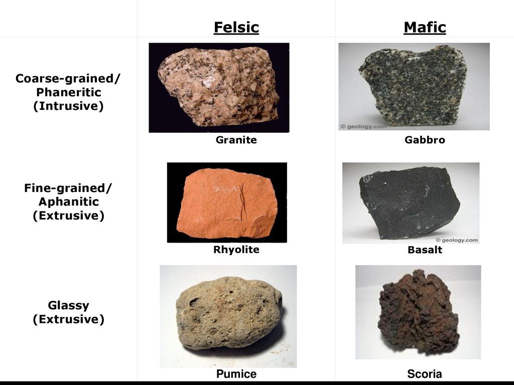 Igneus Means Of Fire What Is The Difference Between Magma Lava Ppt Download