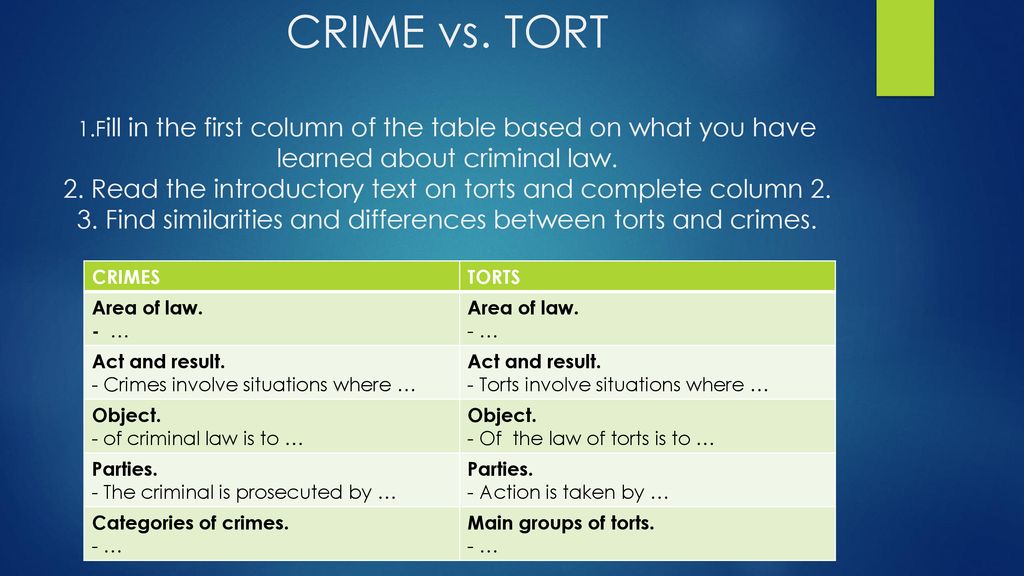 What is the difference between criminal law and tort law Unit 15 The Law Of Torts Snjezana Husinec Phd Ppt Download