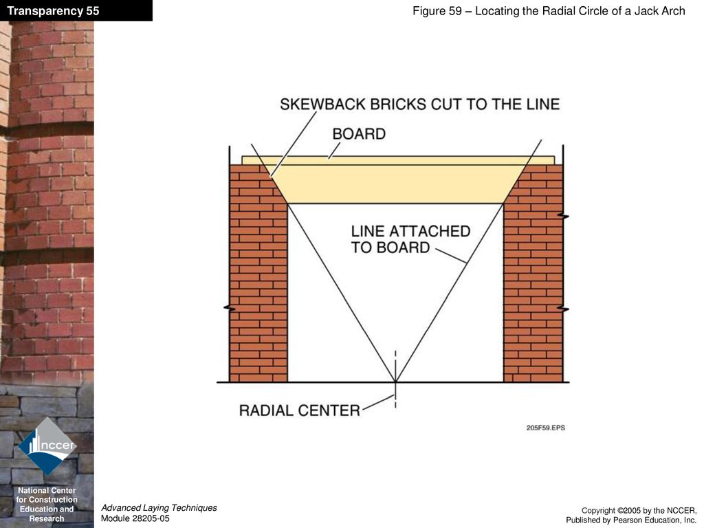Advanced Laying Techniques Ppt Download