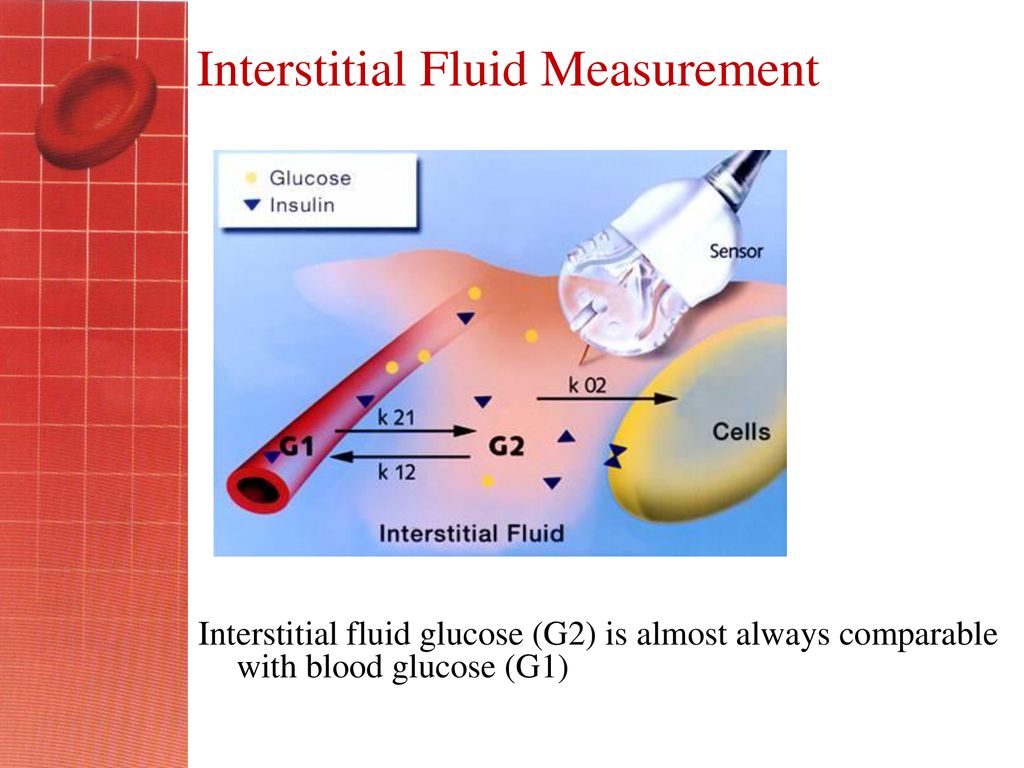 Glucose Monitoring Dr Kashi Professor Of Endocrinology Ppt Download 3284