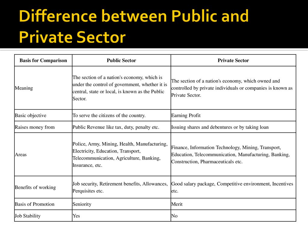 what is the difference between public and private sector