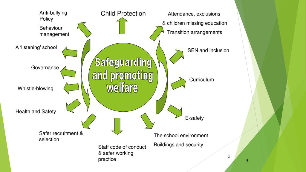 Safeguarding children - ppt download