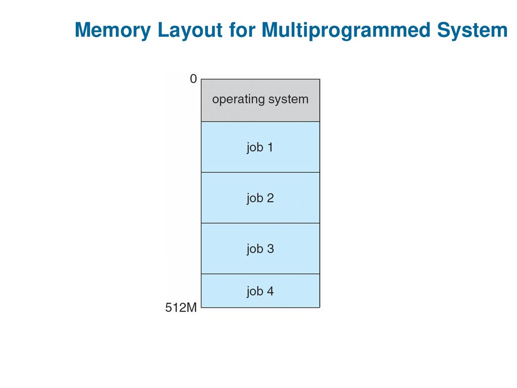 Operating System. - ppt download