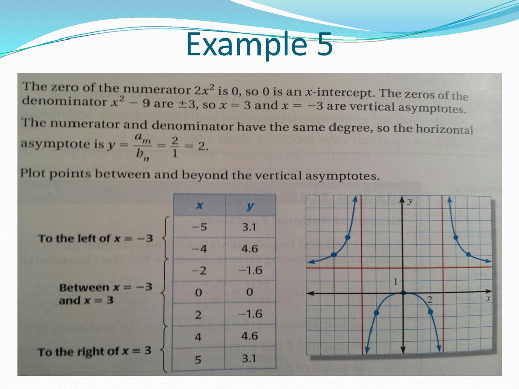 Graph Rational Functions Ppt Download 6413