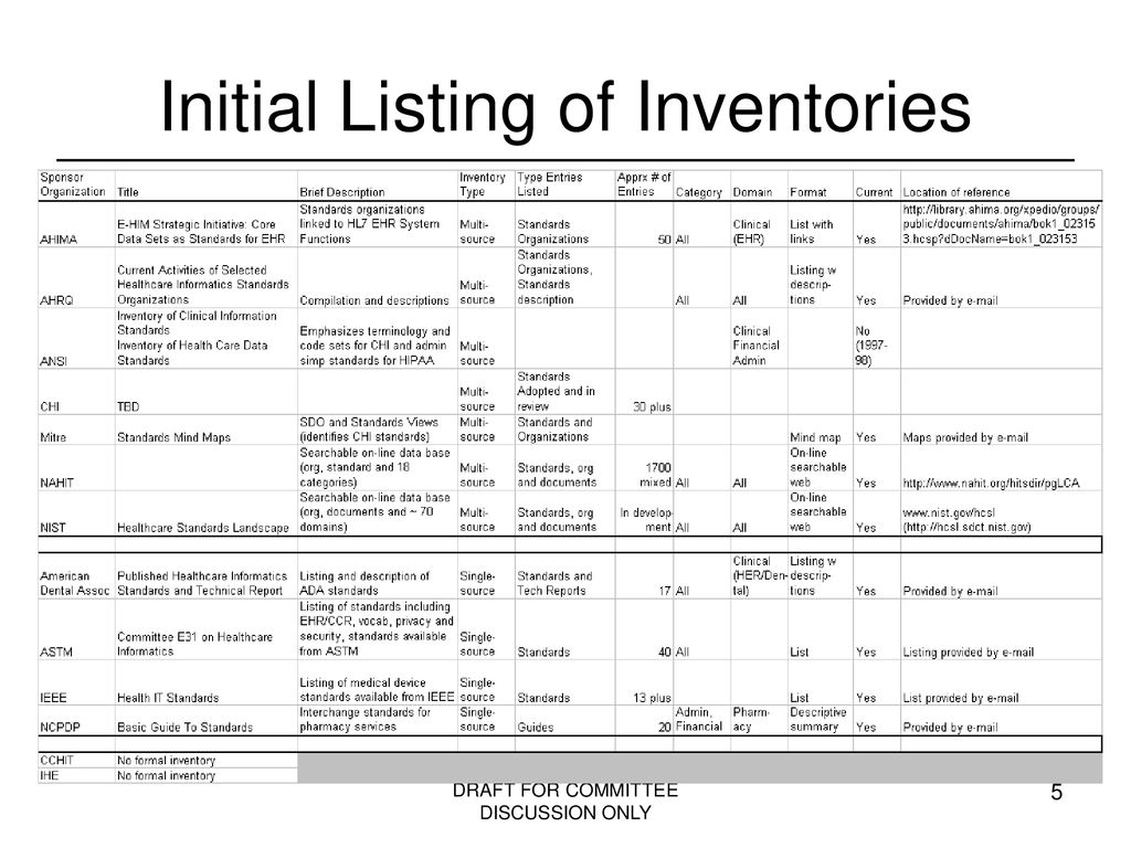 Inventory of standards inventories ppt download