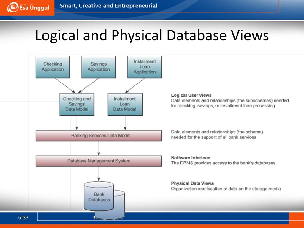 DASAR SISTEM INFORMASI - ppt download