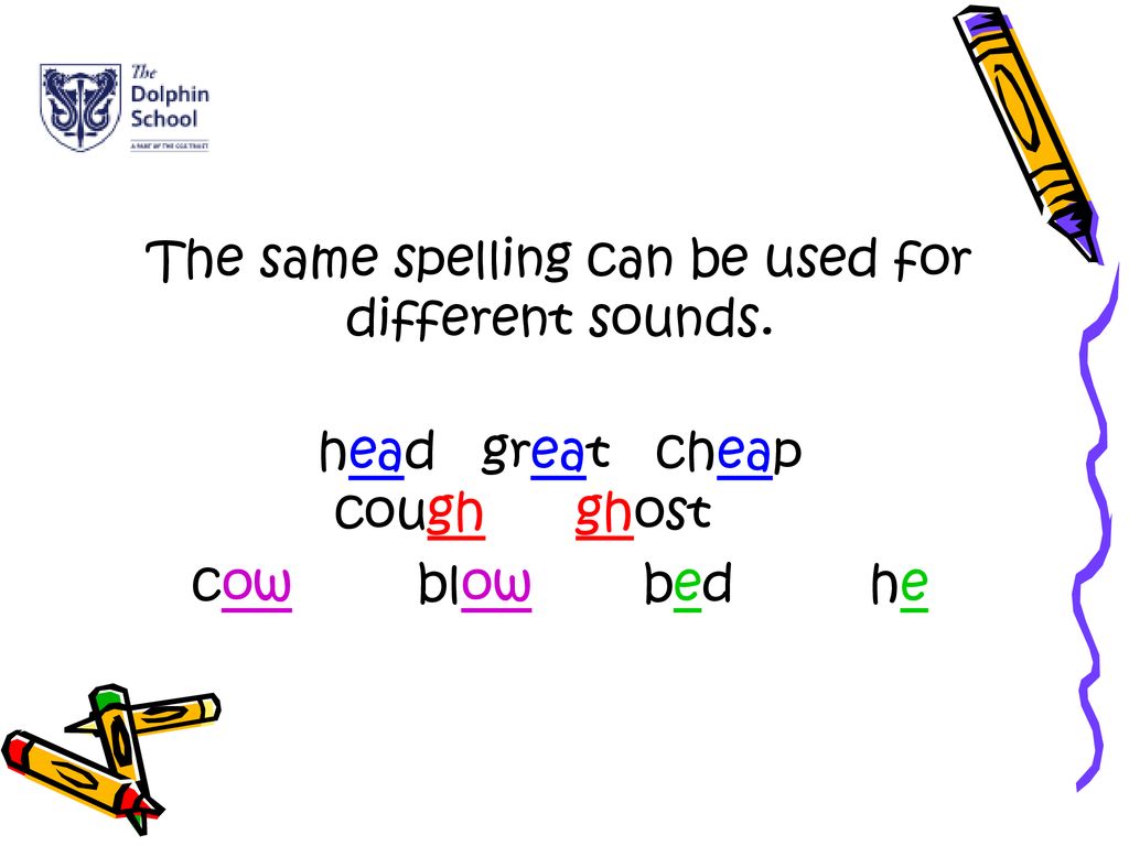 The same spelling can be used for different sounds