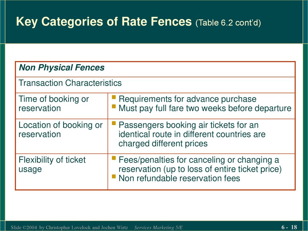 Key Categories of Rate Fences (Table 6.2 cont’d)