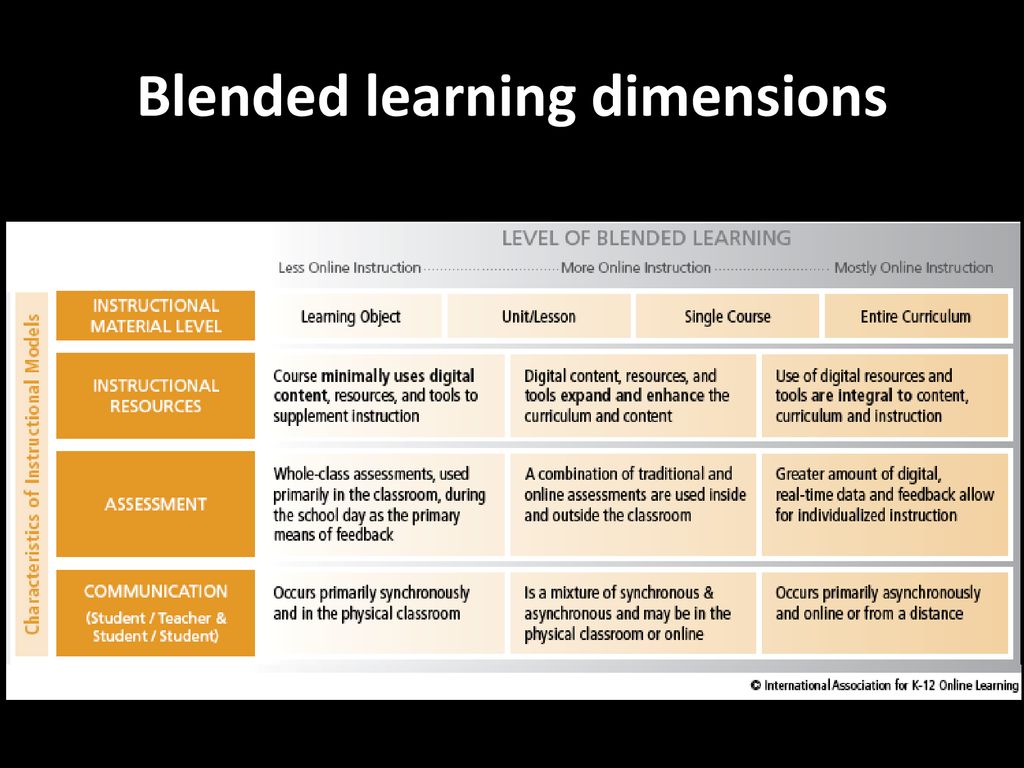 California eLearning Framework - ppt download